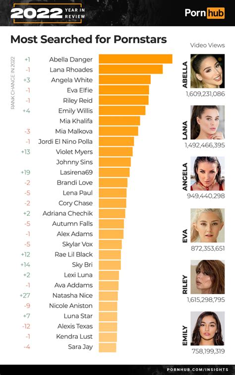 trending porn stars|Top 100 Trendiest Pornstars of December 2024